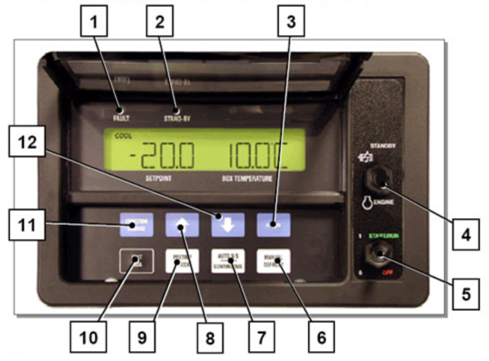 Opis panelu kontrolnego Maxima 1000/1300